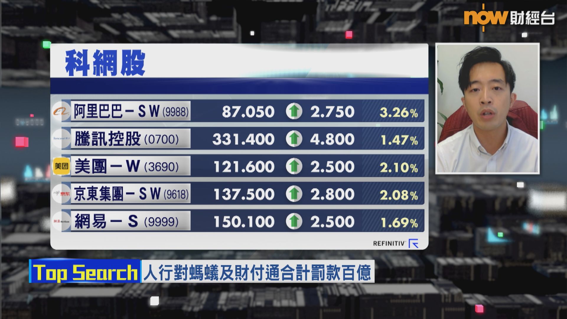 【財經TOP SEARCH】騰訊收罰單後股價一天光晒？