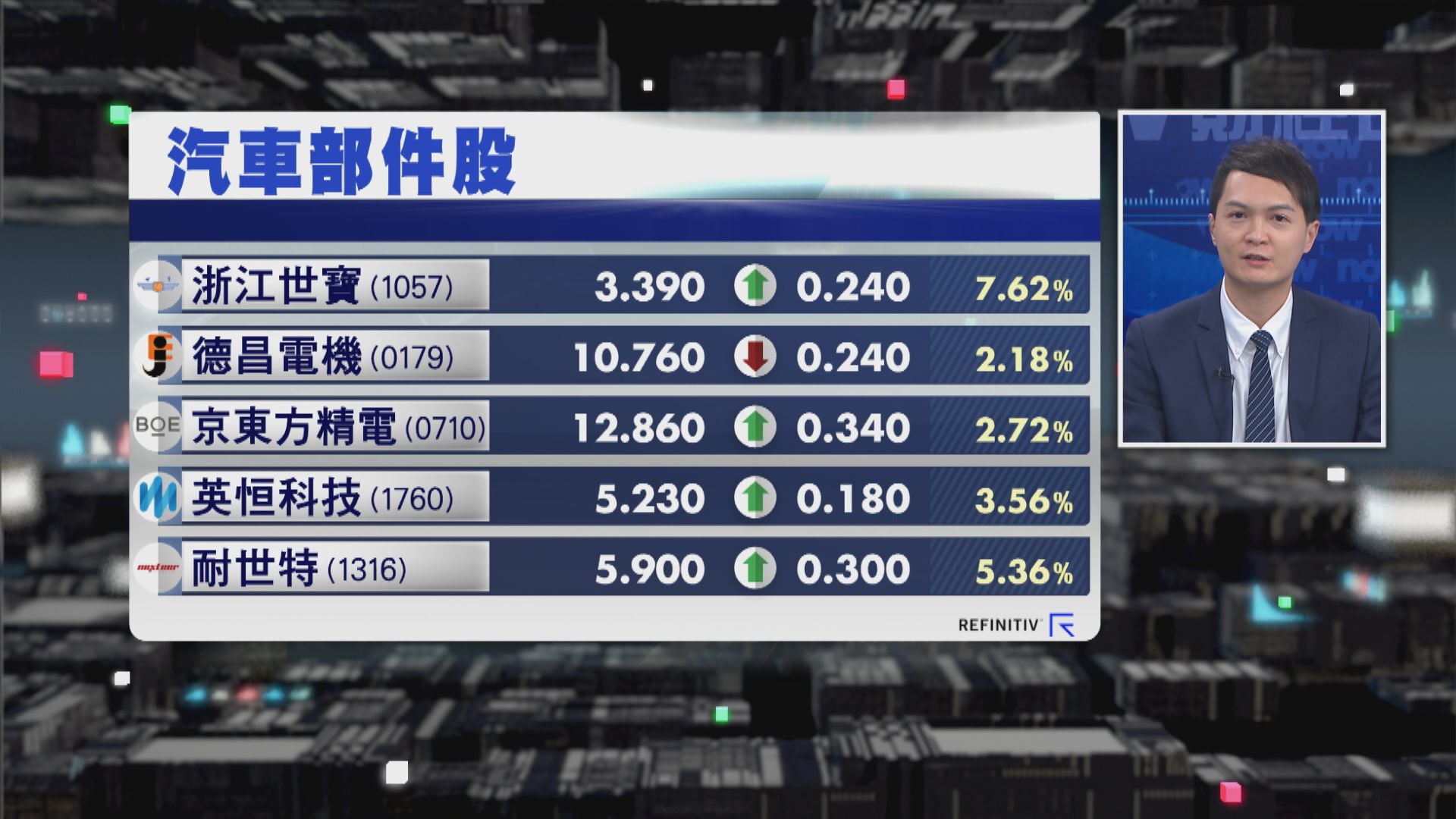 【財經TOP SEARCH】揀汽車零部件股睇兩樣嘢
