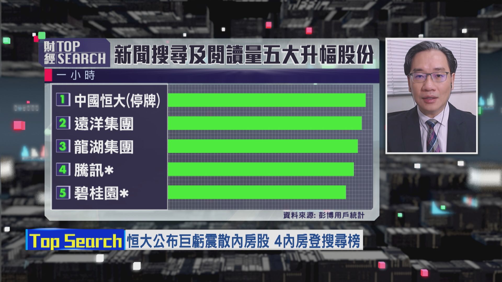 【財經TOP SEARCH】內房危危乎唔樂觀？