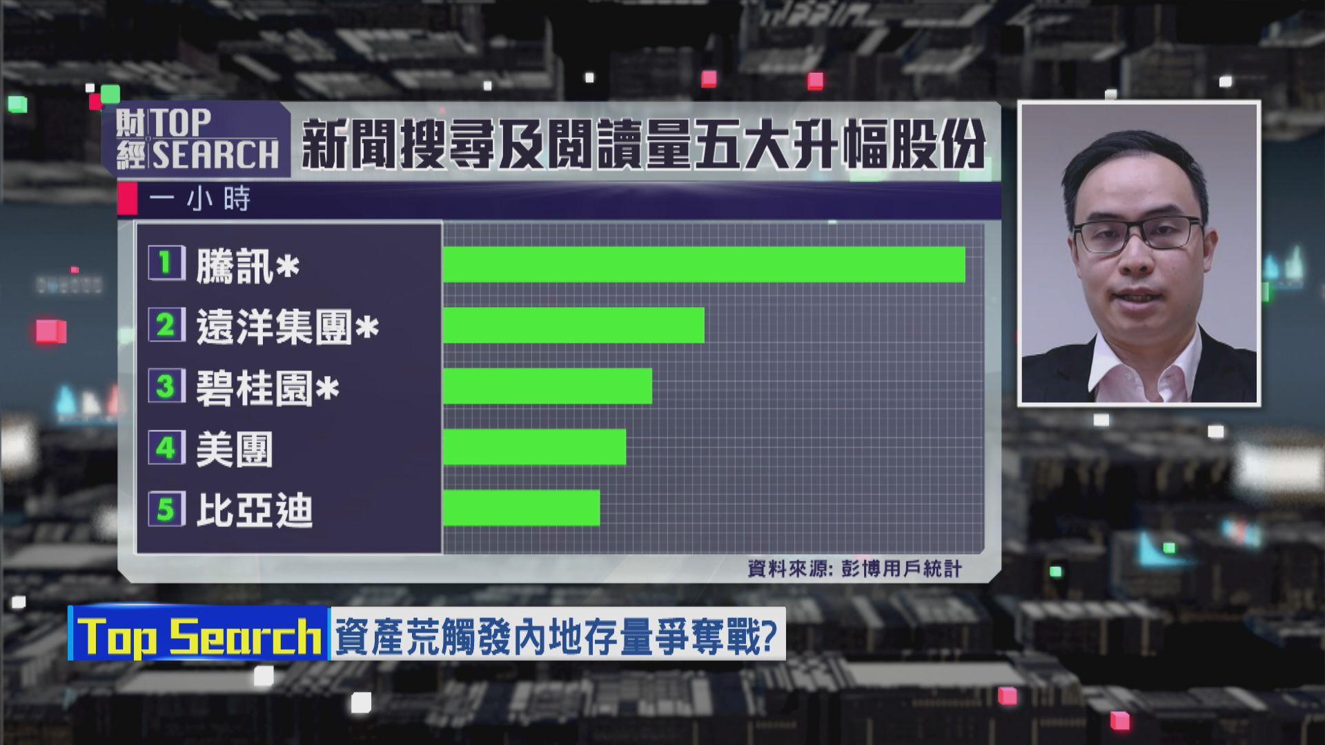 【財經TOP SEARCH】有國企背景內房都唔掂？