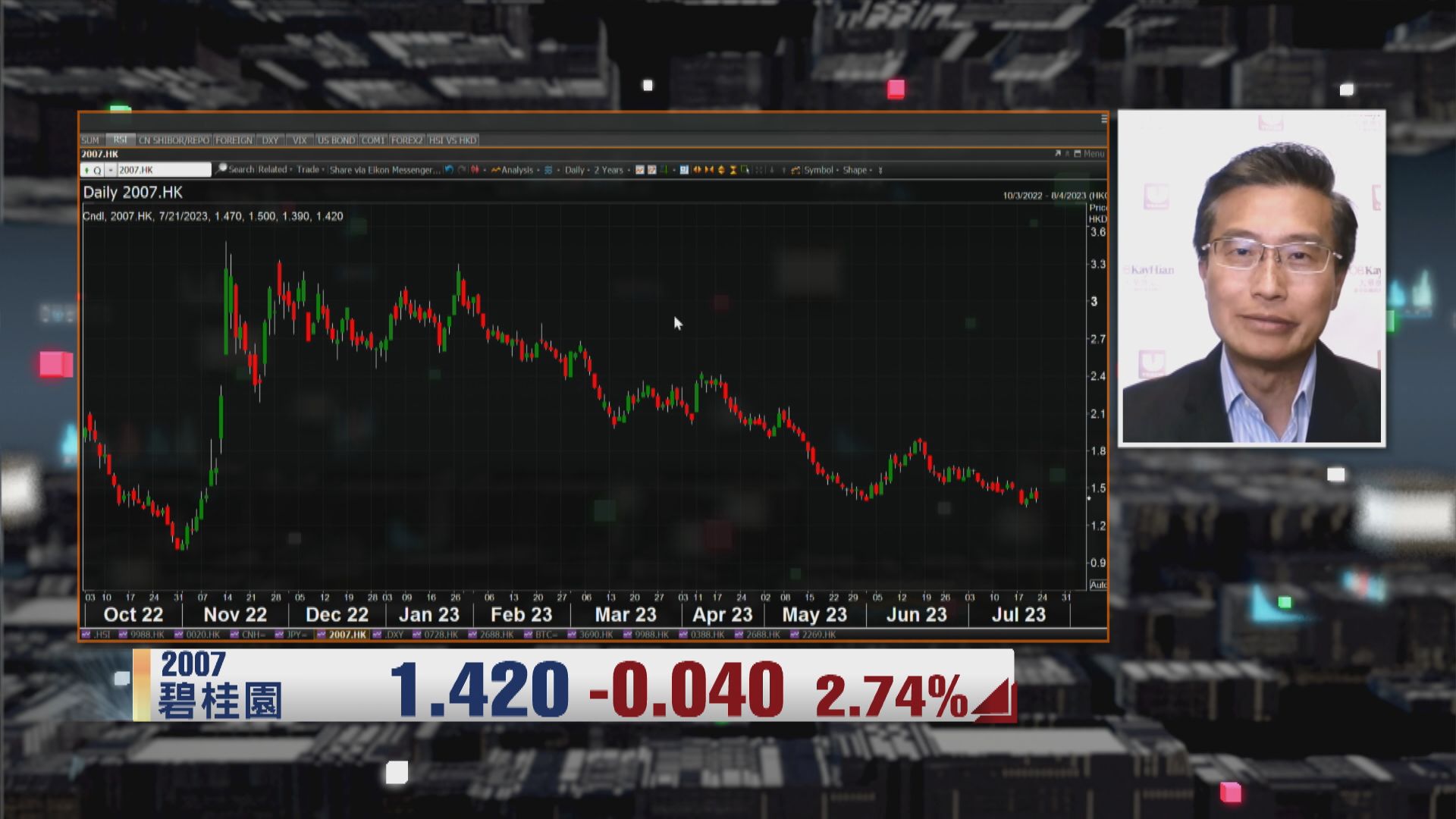 【財經TOP SEARCH】碧桂園獲再融資都冇用？