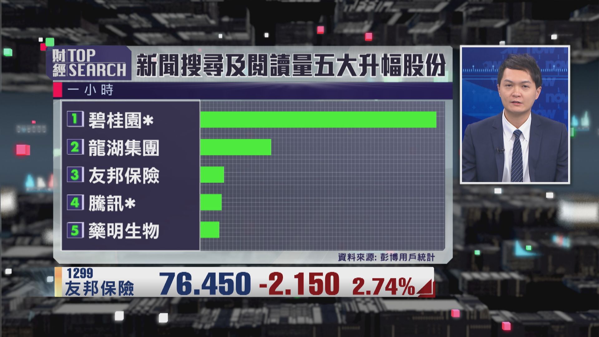【財經TOP SEARCH】點解保險股跟唔上銀行股？