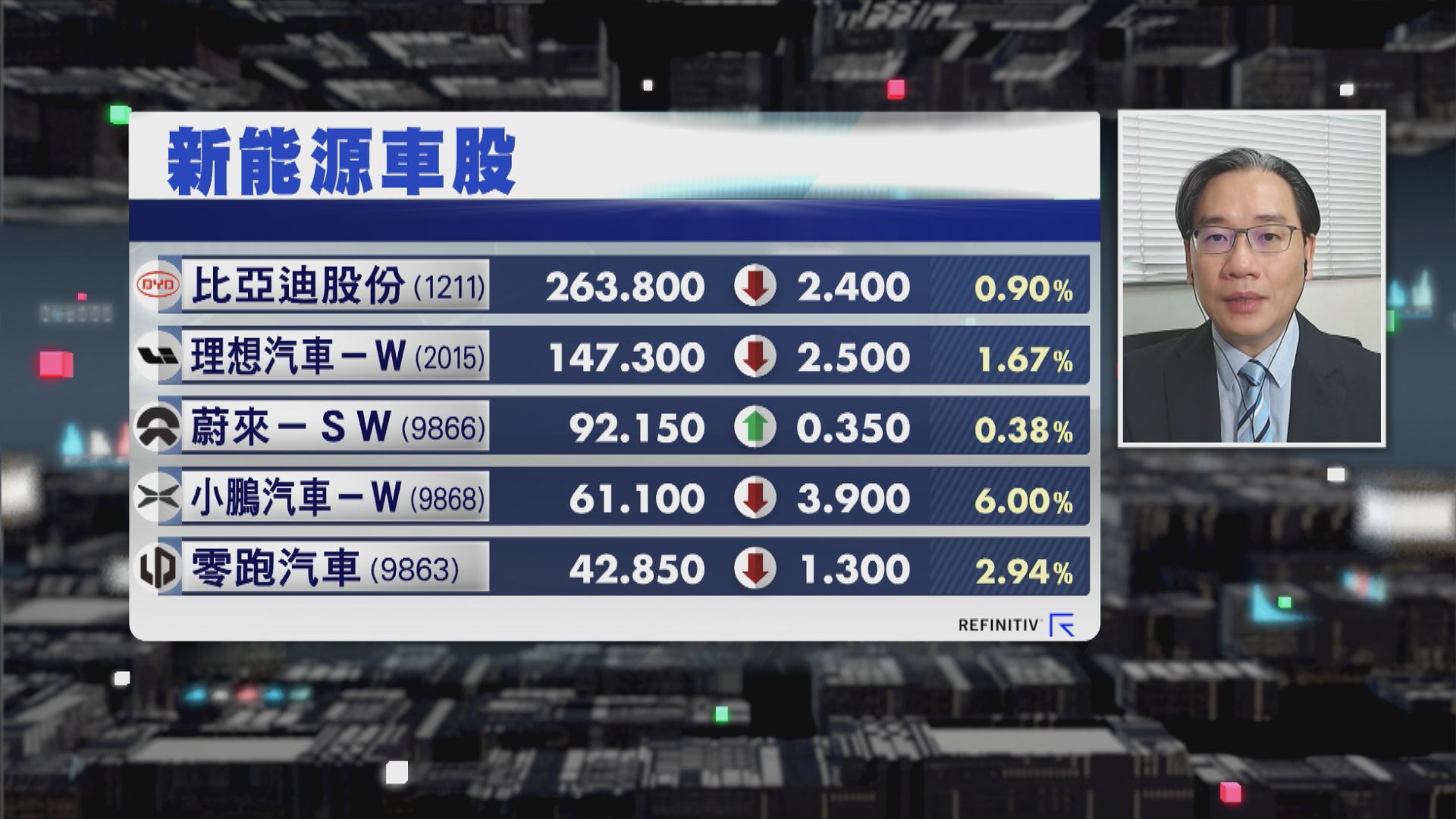 【財經TOP SEARCH】新能源車股買得未？