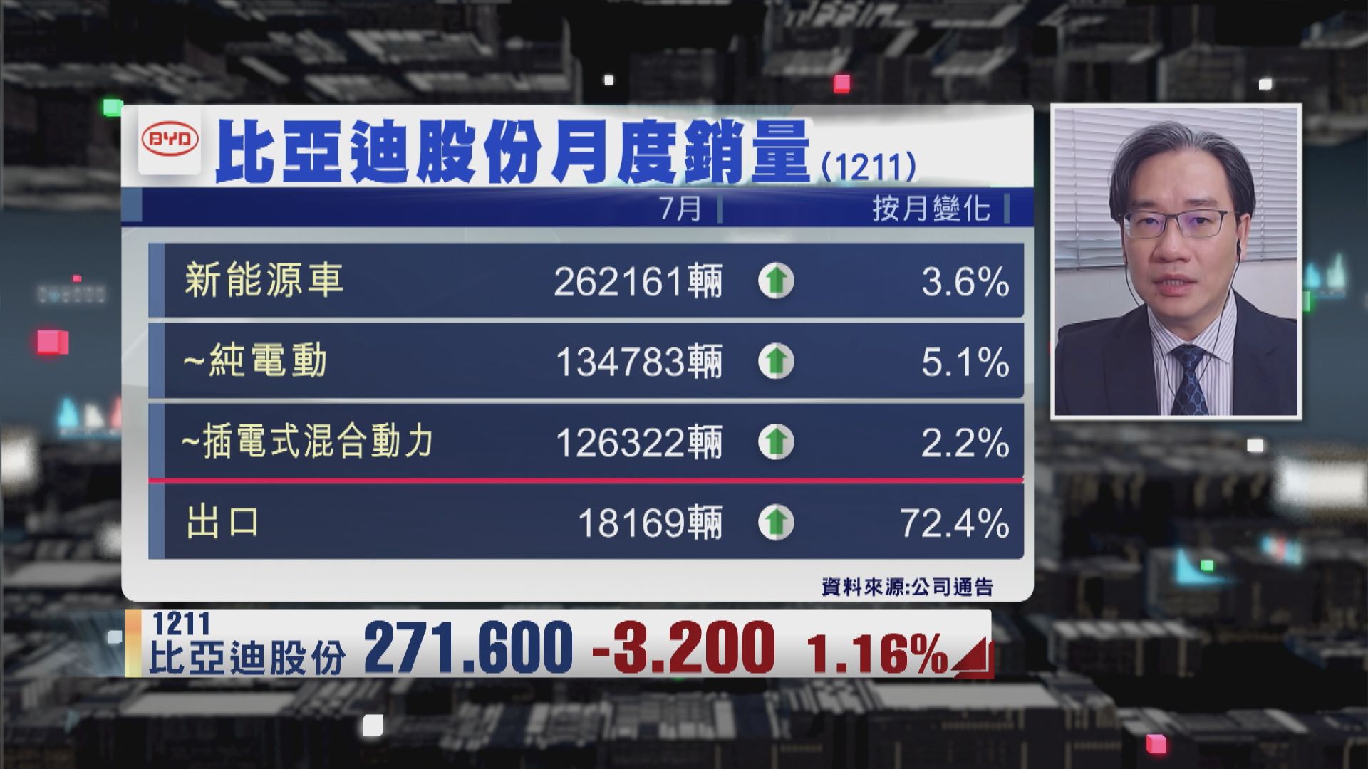 【財經TOP SEARCH】比亞迪要靠海外市場撐增長？