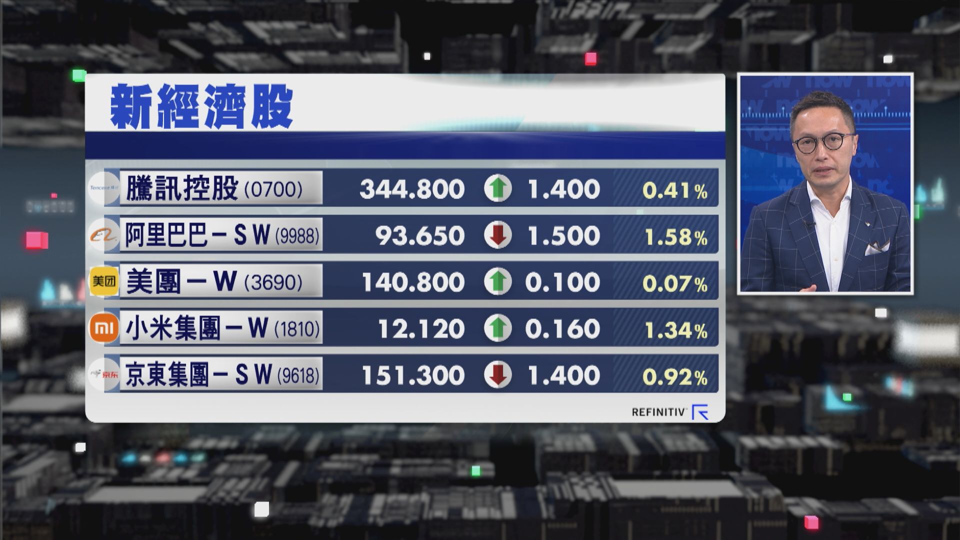 【財經TOP SEARCH】阿里、京東銷售增長勿走漏眼