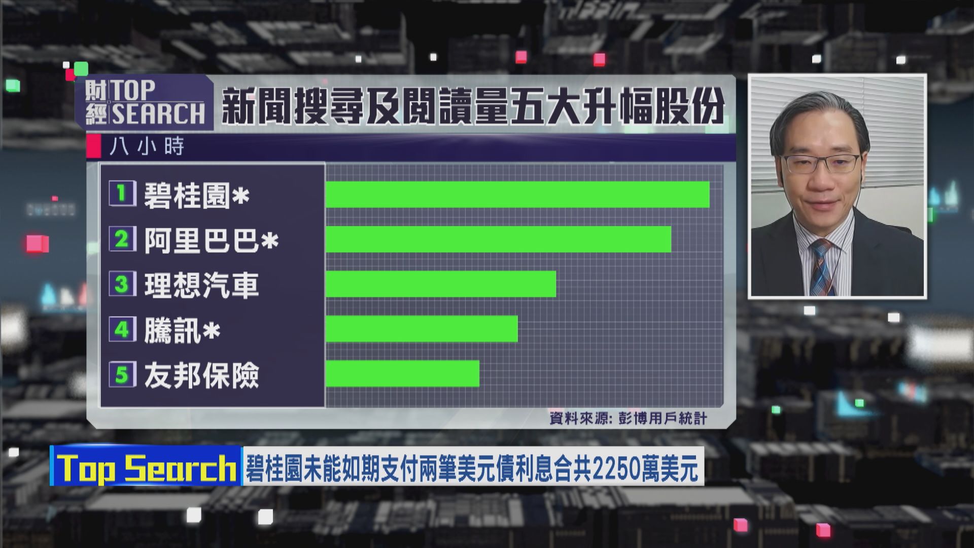 【財經TOP SEARCH】碧桂園系暫時唔會被踢出藍籌