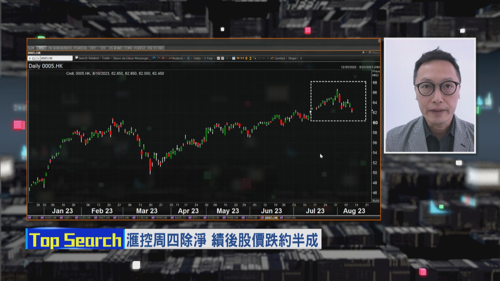 【財經TOP SEARCH】滙控股價短期冇上升動力？