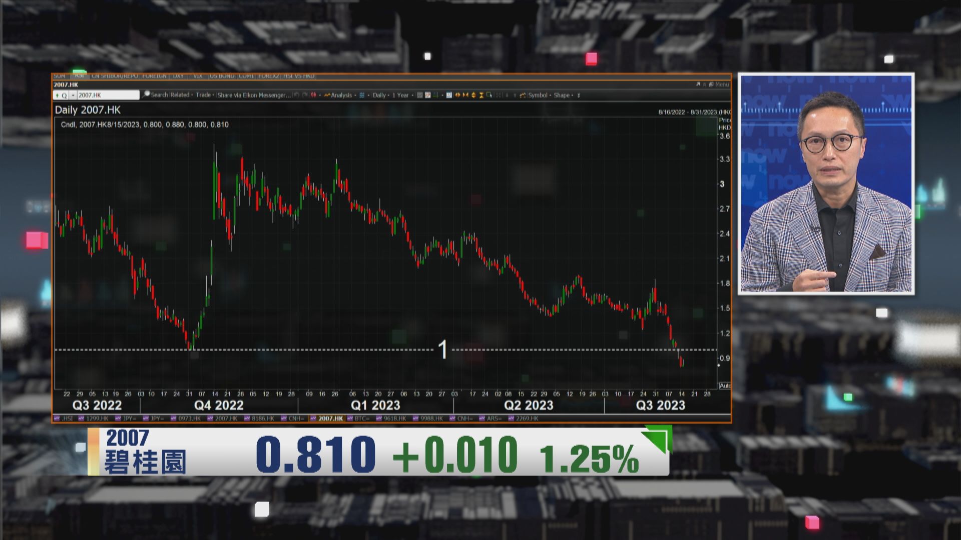 【財經TOP SEARCH】中央幾時出手拆內房炸彈？