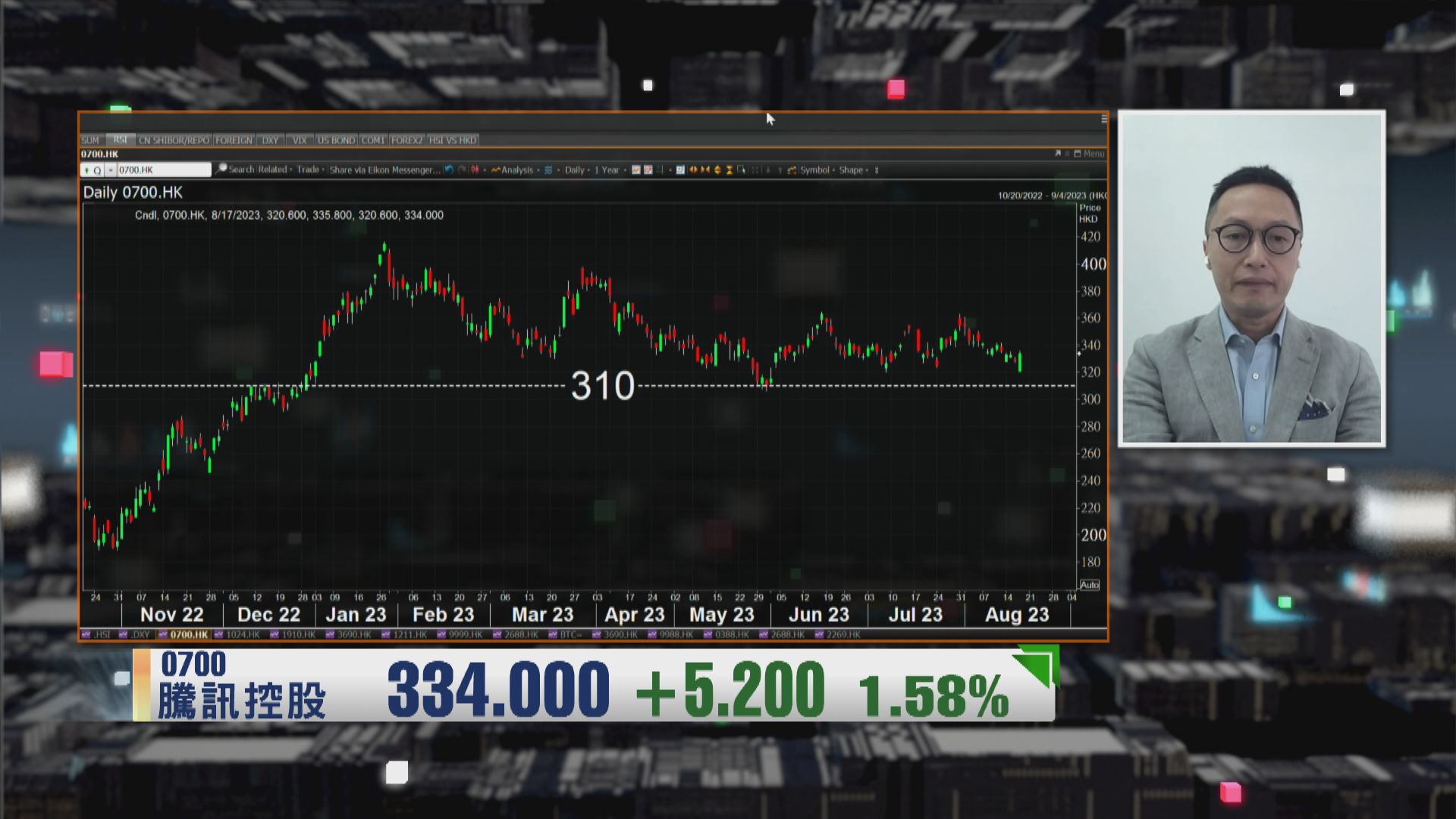 【財經TOP SEARCH】騰訊畀港股拖後腿難向上突破