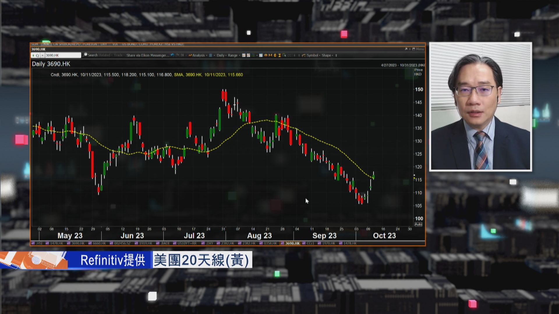 【財經TOP SEARCH】美團短炒仲有幾多水位？