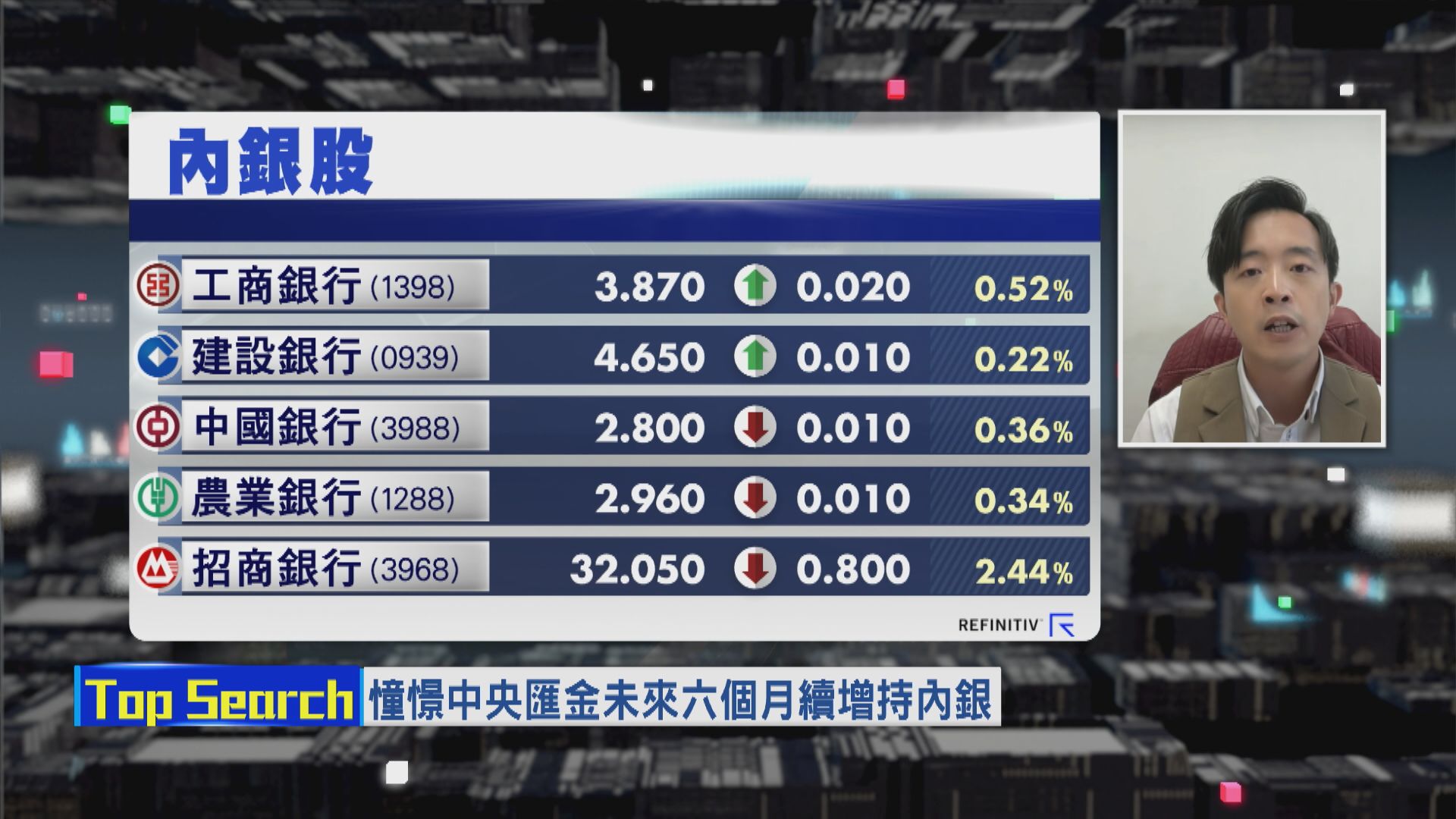 【財經TOP SEARCH】中行或見底 收息族現價先買一注