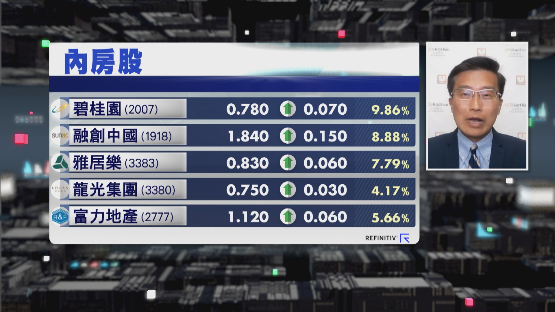 【財經TOP SEARCH】碧桂園炒上唔關債務重組憧憬