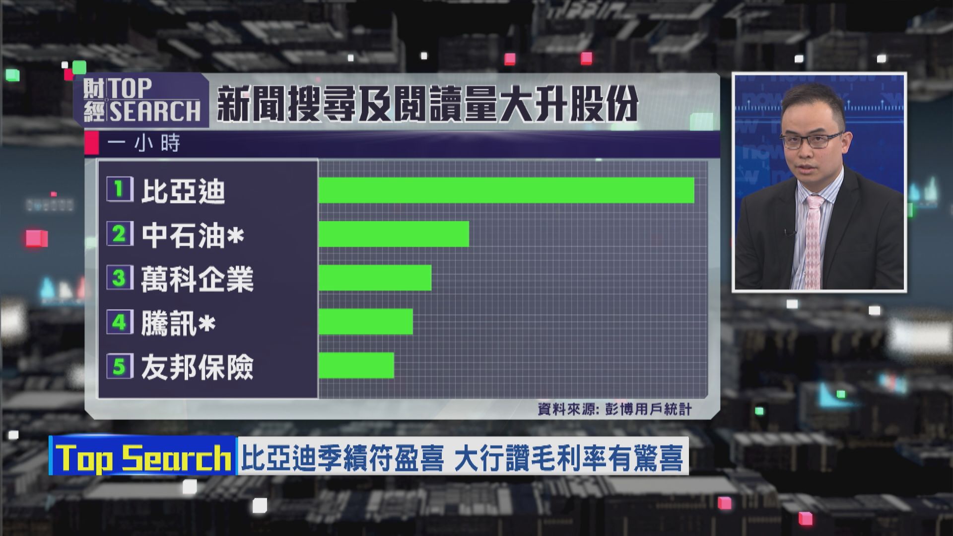 【財經TOP SEARCH】譚智樂:比亞迪短線或退守$230