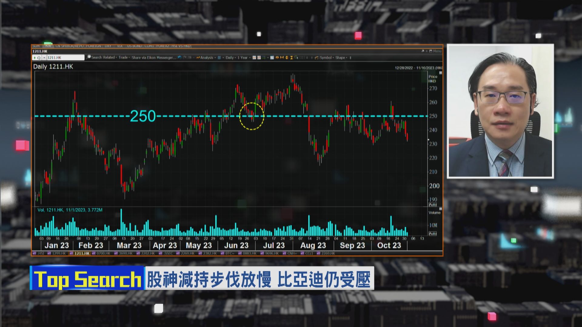 【財經TOP SEARCH】比亞迪股價非死喺「股神」手上？