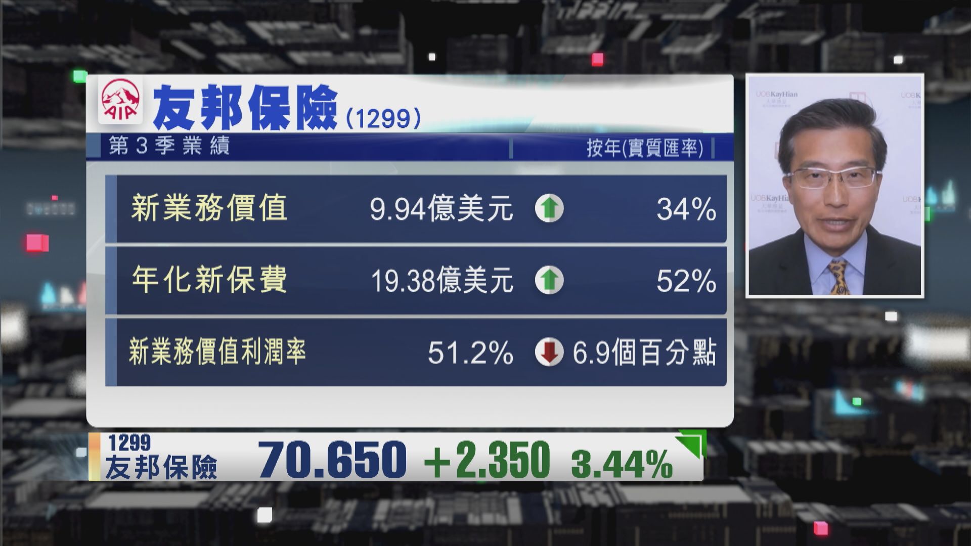 【財經TOP SEARCH】要留意友邦下晝分析員會議