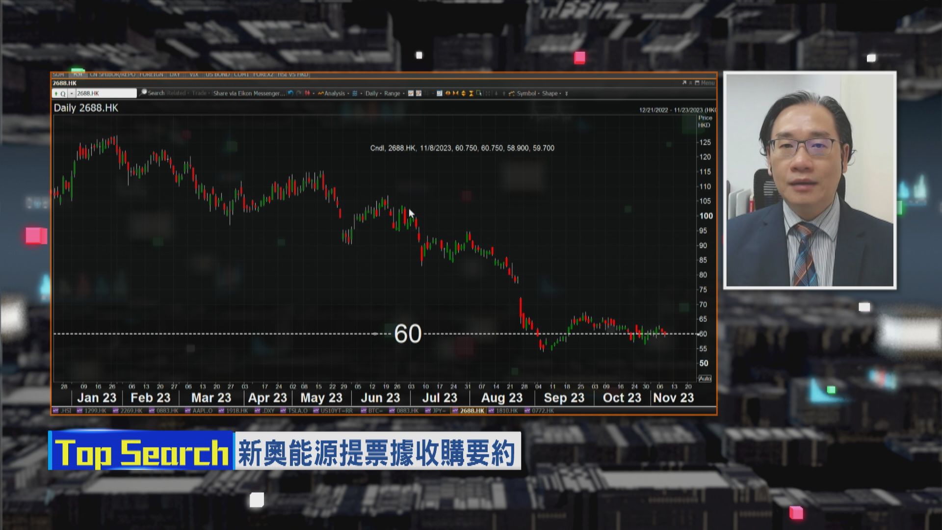 【財經TOP SEARCH】新奧回購票據好事變壞事？