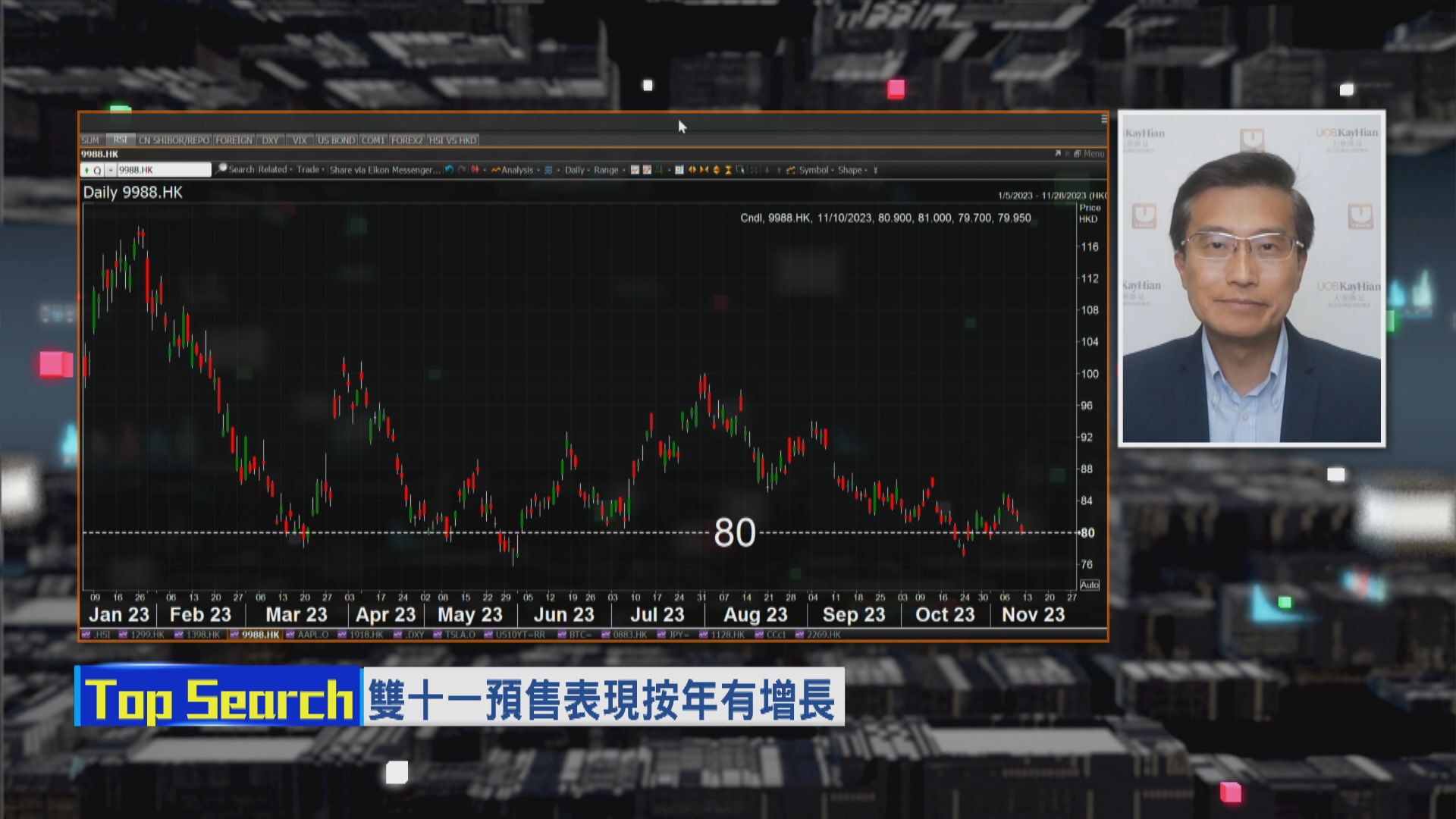 【財經TOP SEARCH】今年「雙十一」打平價戰谷唔起電商股？