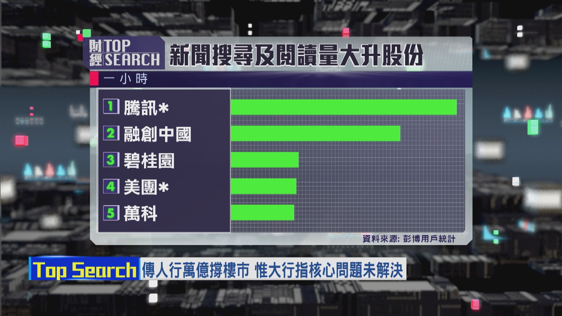 【財經TOP SEARCH】中央掟萬億撐樓市有幾大成效？