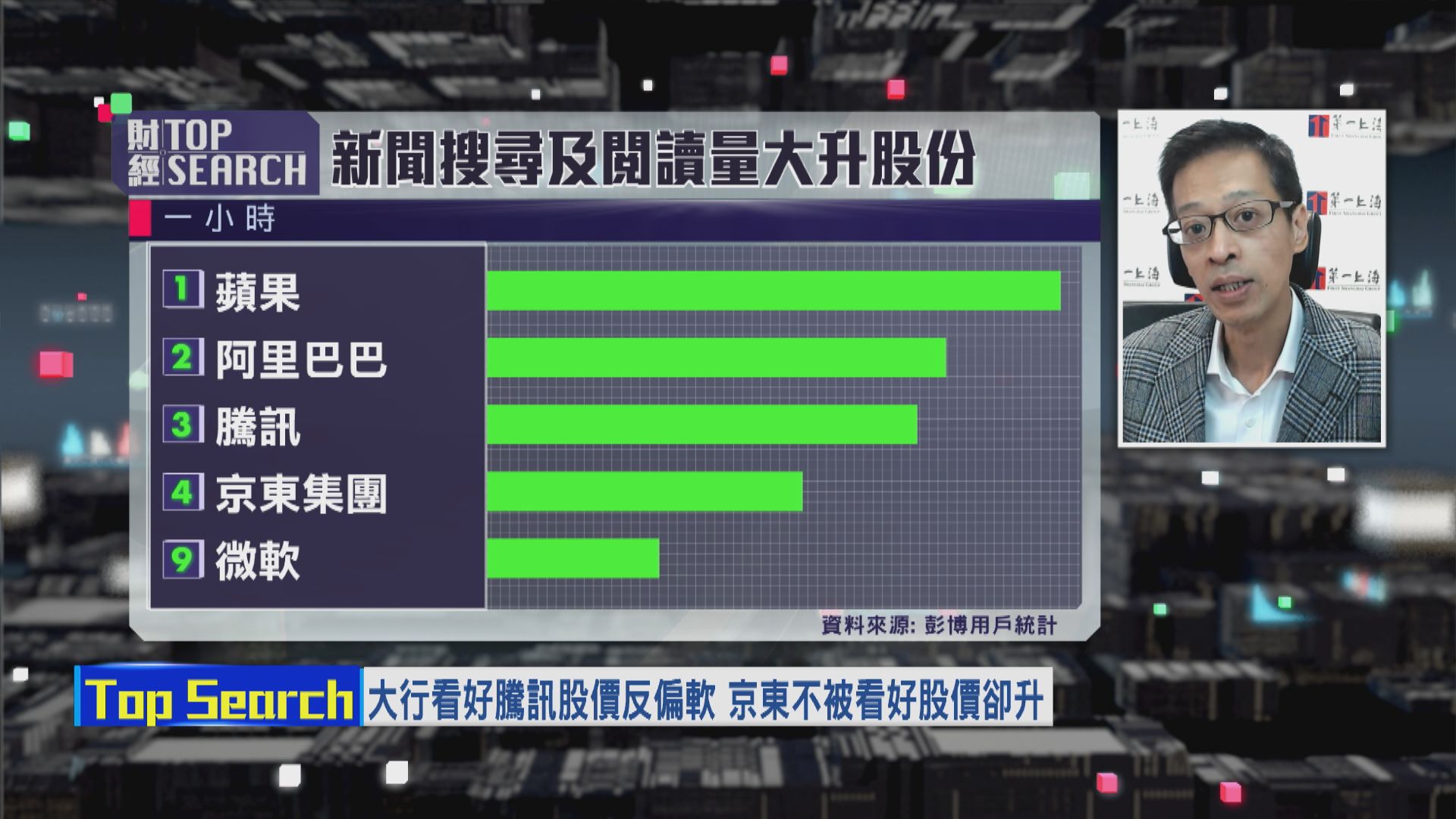 【財經TOP SEARCH】阿里今放榜已打定輸數？