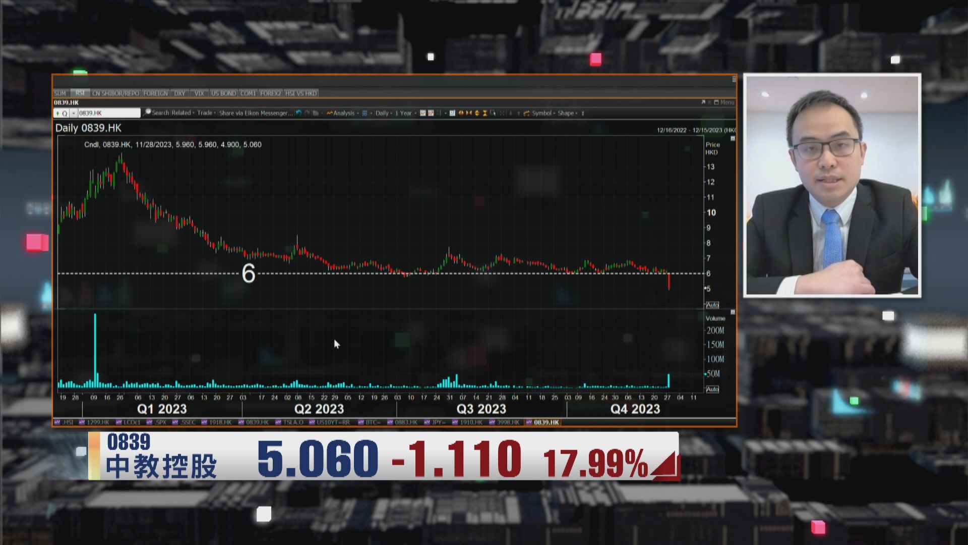 【財經TOP SEARCH】中教績後急瀉因派息「出事」