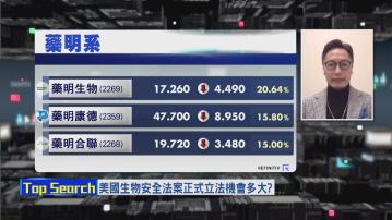 【財經TOP SEARCH】長揸藥明系減磅為主