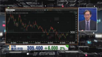 【財經TOP SEARCH】騰訊走出雙底型態