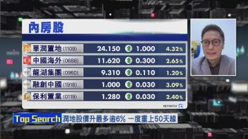 【財經TOP SEARCH】內房股撈底吼呢兩隻
