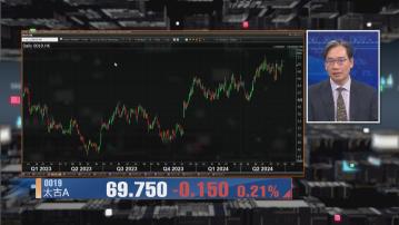 【財經TOP SEARCH】揀地產股要睇收益會唔會斷層