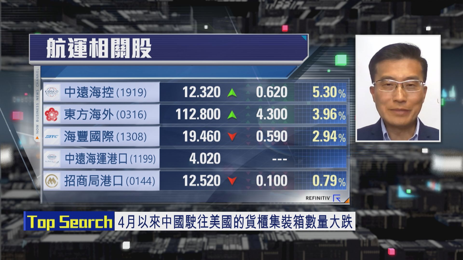 【財經TOP SEARCH】中遠海控補完裂口未必可以再上