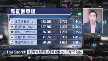 【財經TOP SEARCH】車企銷售、股價繼續被「捲死」？