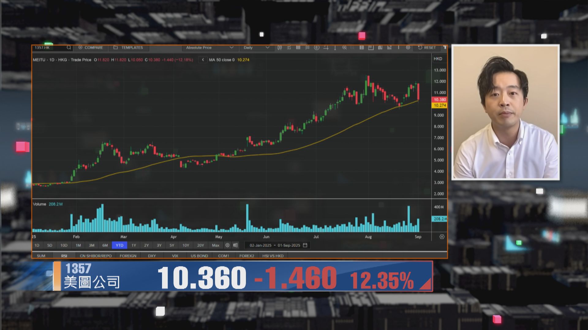 【財經TOP SEARCH】美圖短線睇9.5元