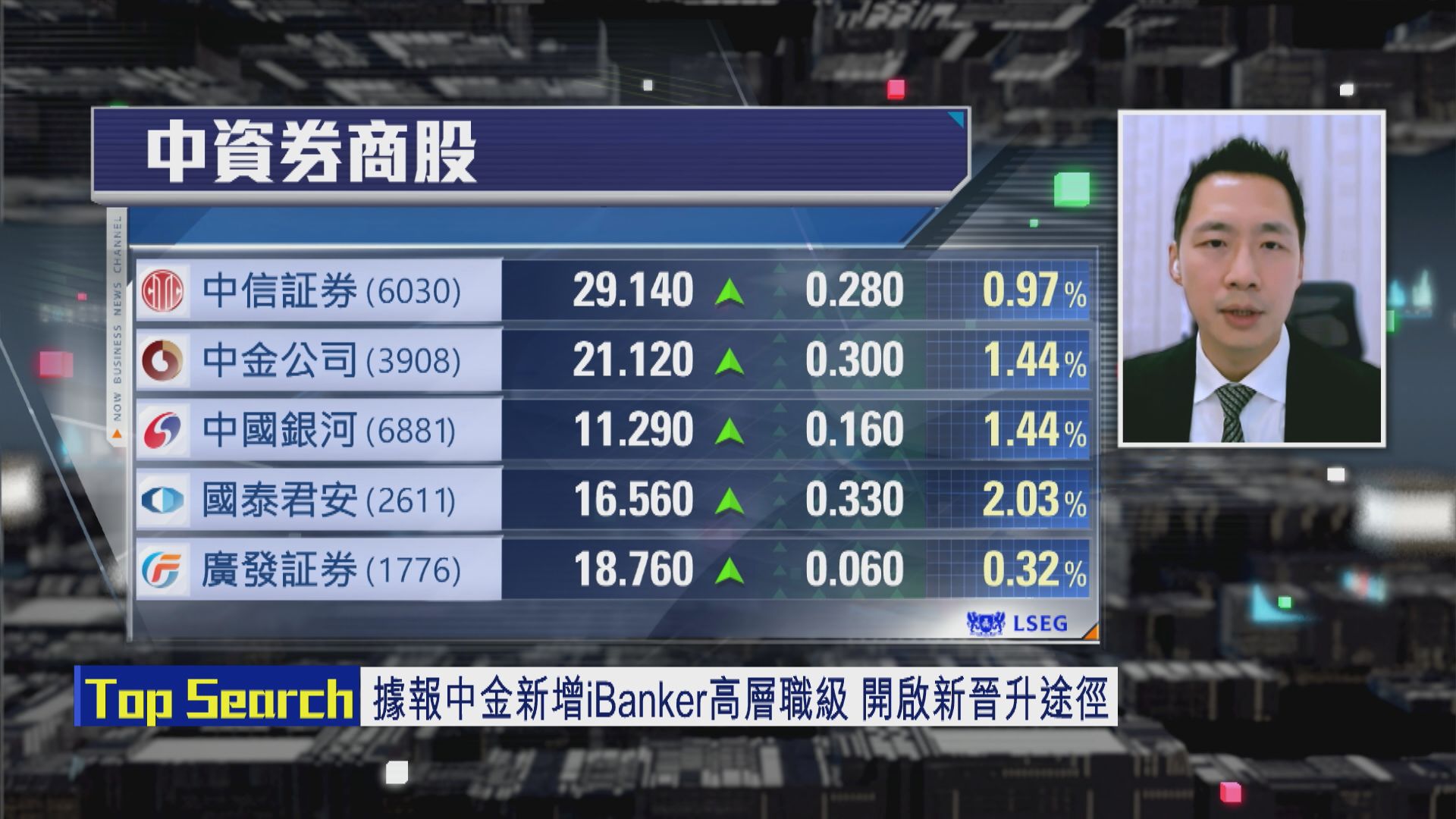 【財經TOP SEARCH】中資投行為A股牛市搶人才？