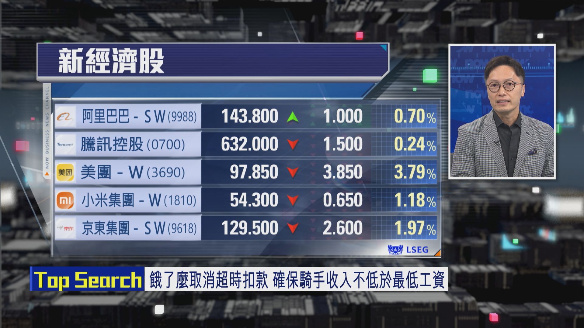 【財經TOP SEARCH】 美團股價短期難翻身？