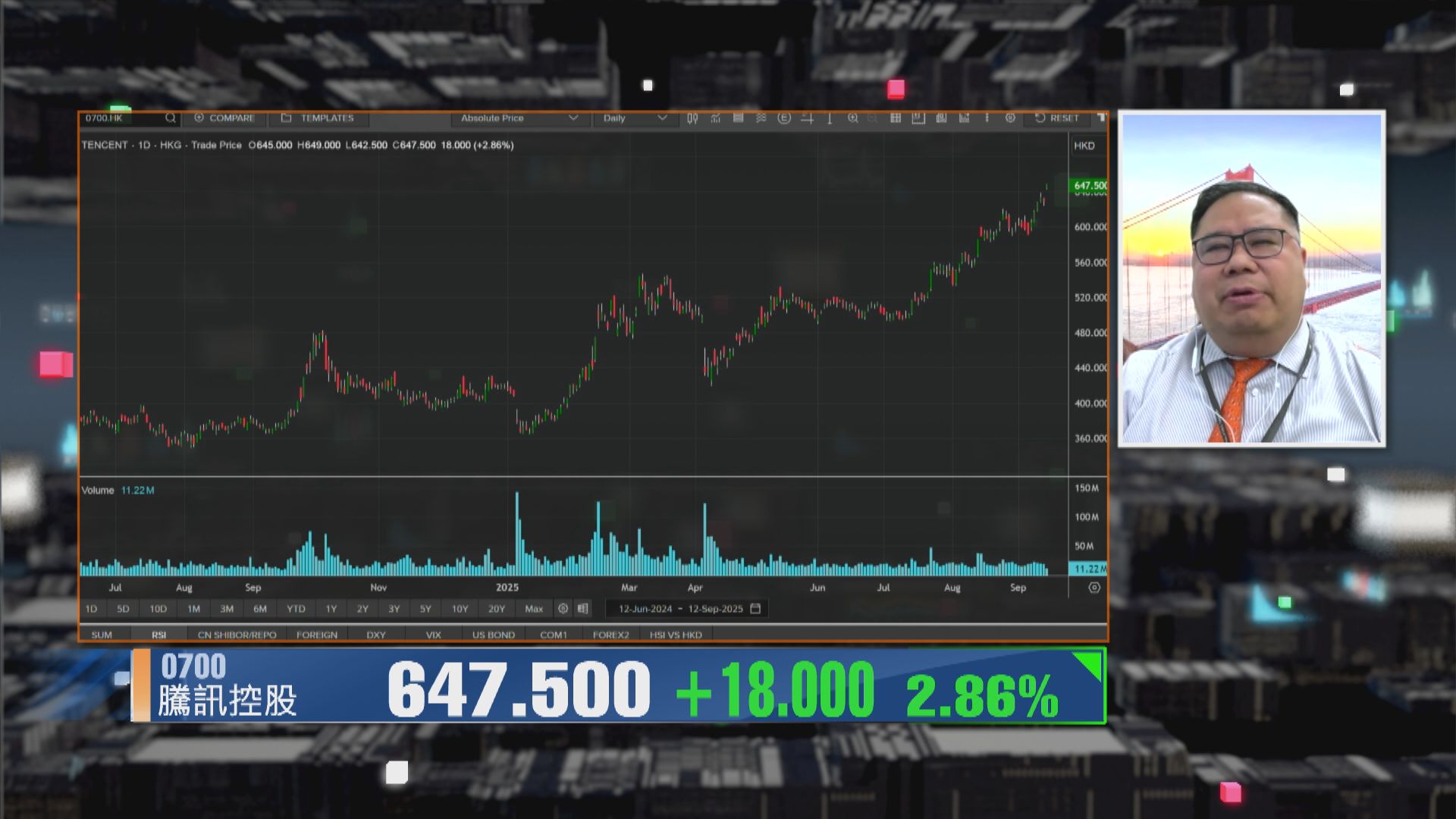 【財經TOP SEARCH】騰訊食正個勢有機見7字頭