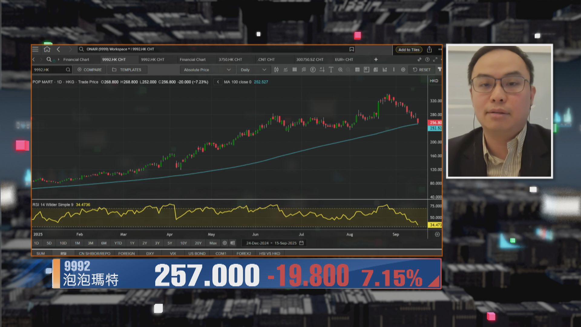 【財經TOP SEARCH】泡泡瑪特長遠仍買得過？