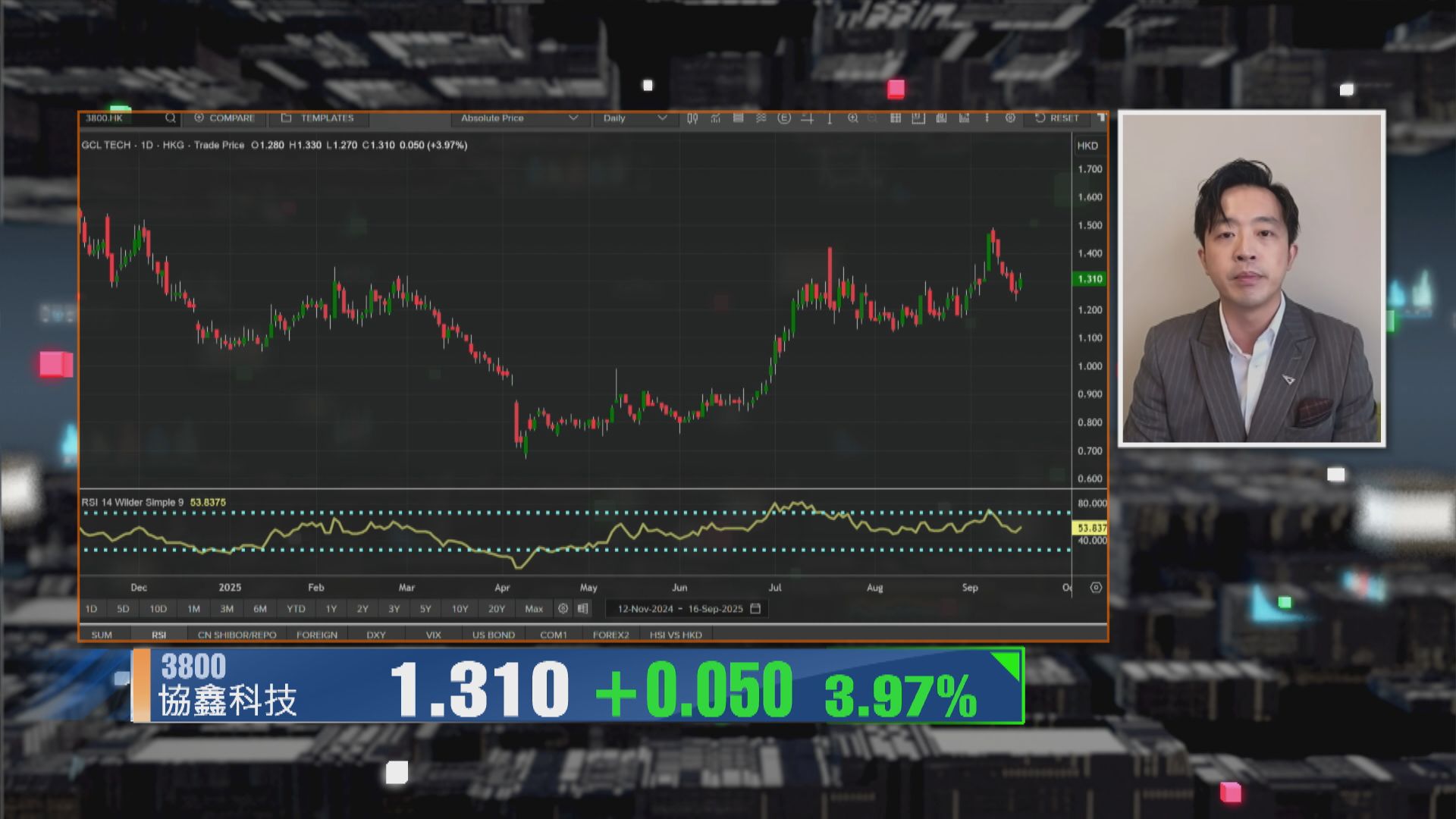 【財經TOP SEARCH】協鑫科技唔跌穿呢個位可繼續揸