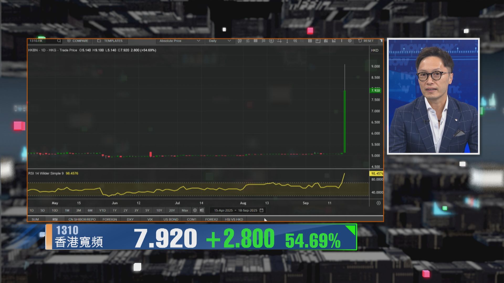 【財經TOP SEARCH】香港寬頻升勢隨時斷纜？