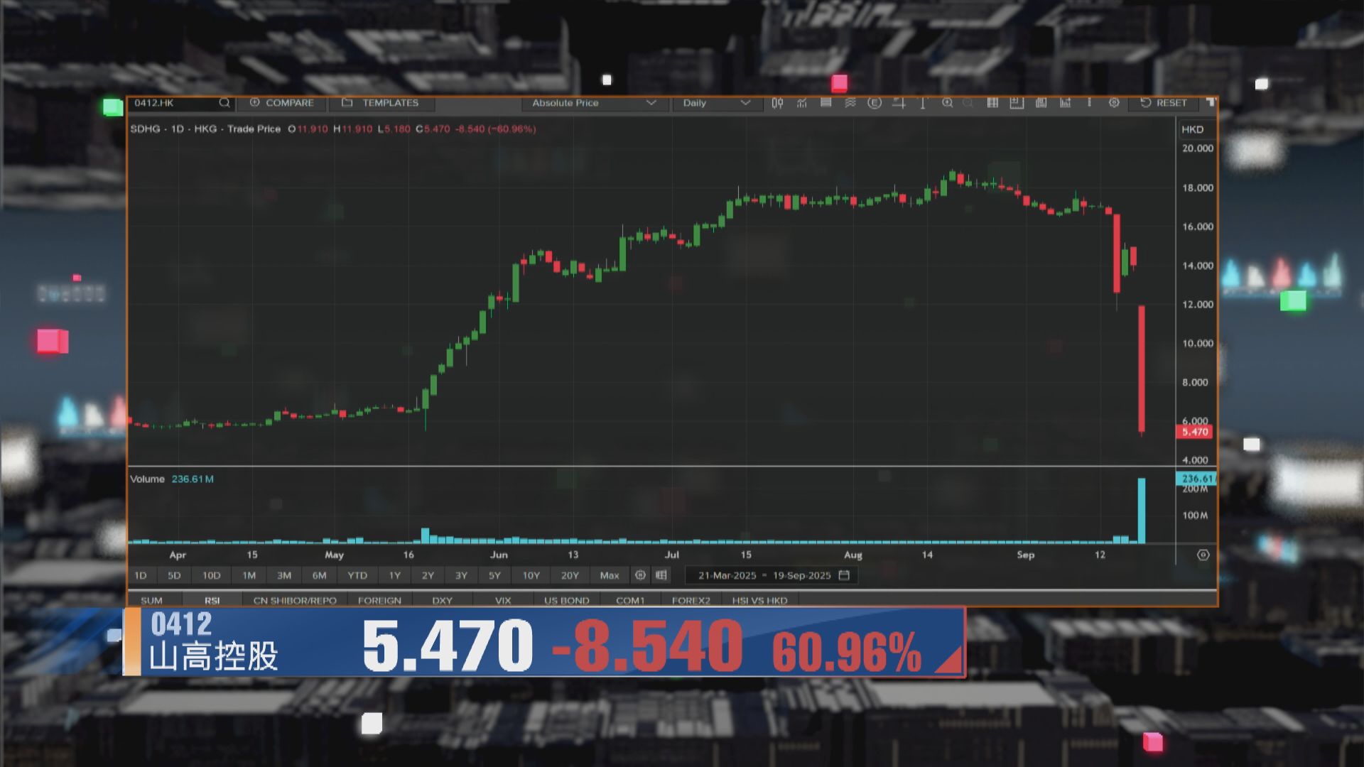 【財經TOP SEARCH】呢隻證監「點名股」買唔過
