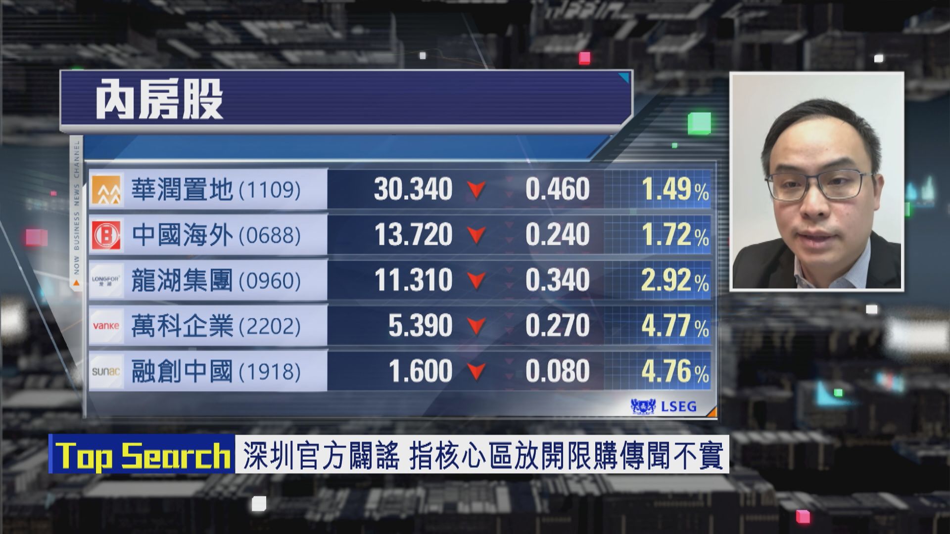【財經TOP SEARCH】內房股唔玩散戶玩？