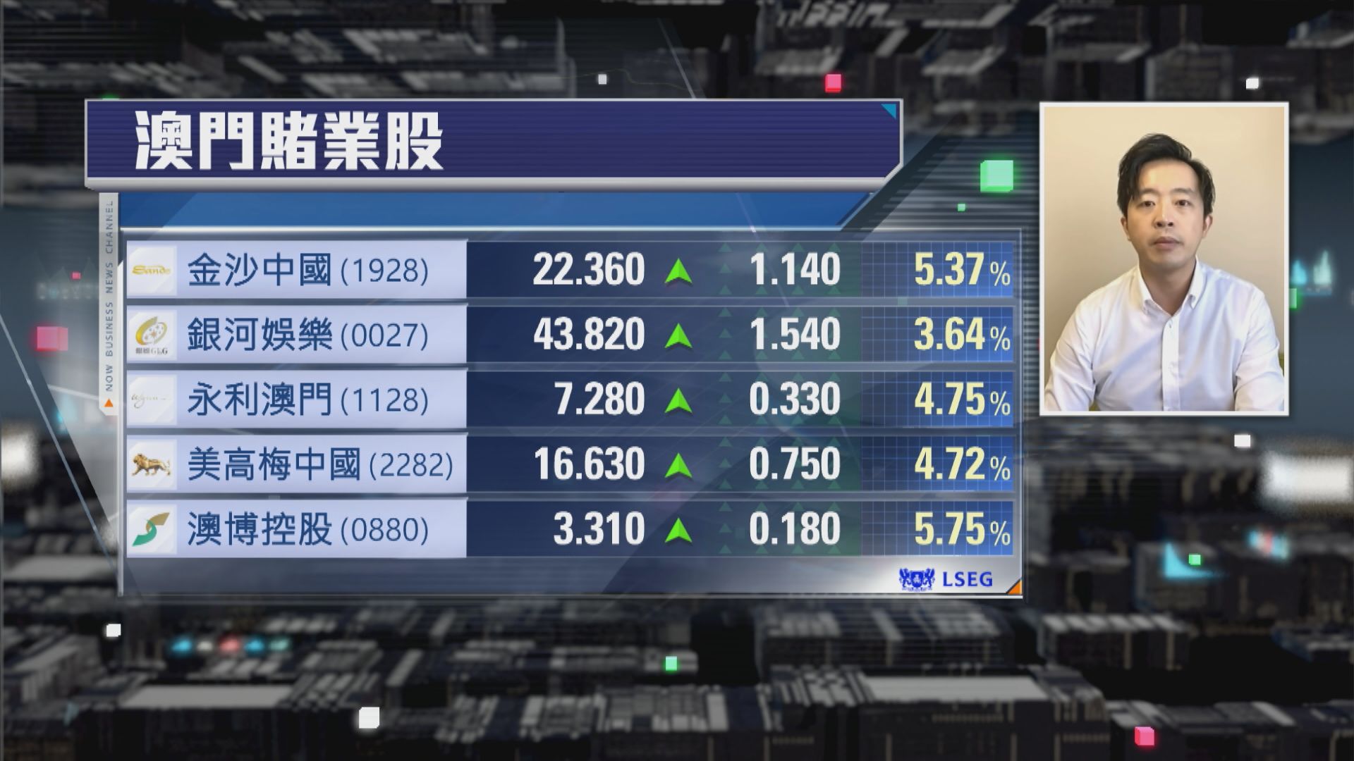 【財經TOP SEARCH】賭股行業趨勢利好可看中線
