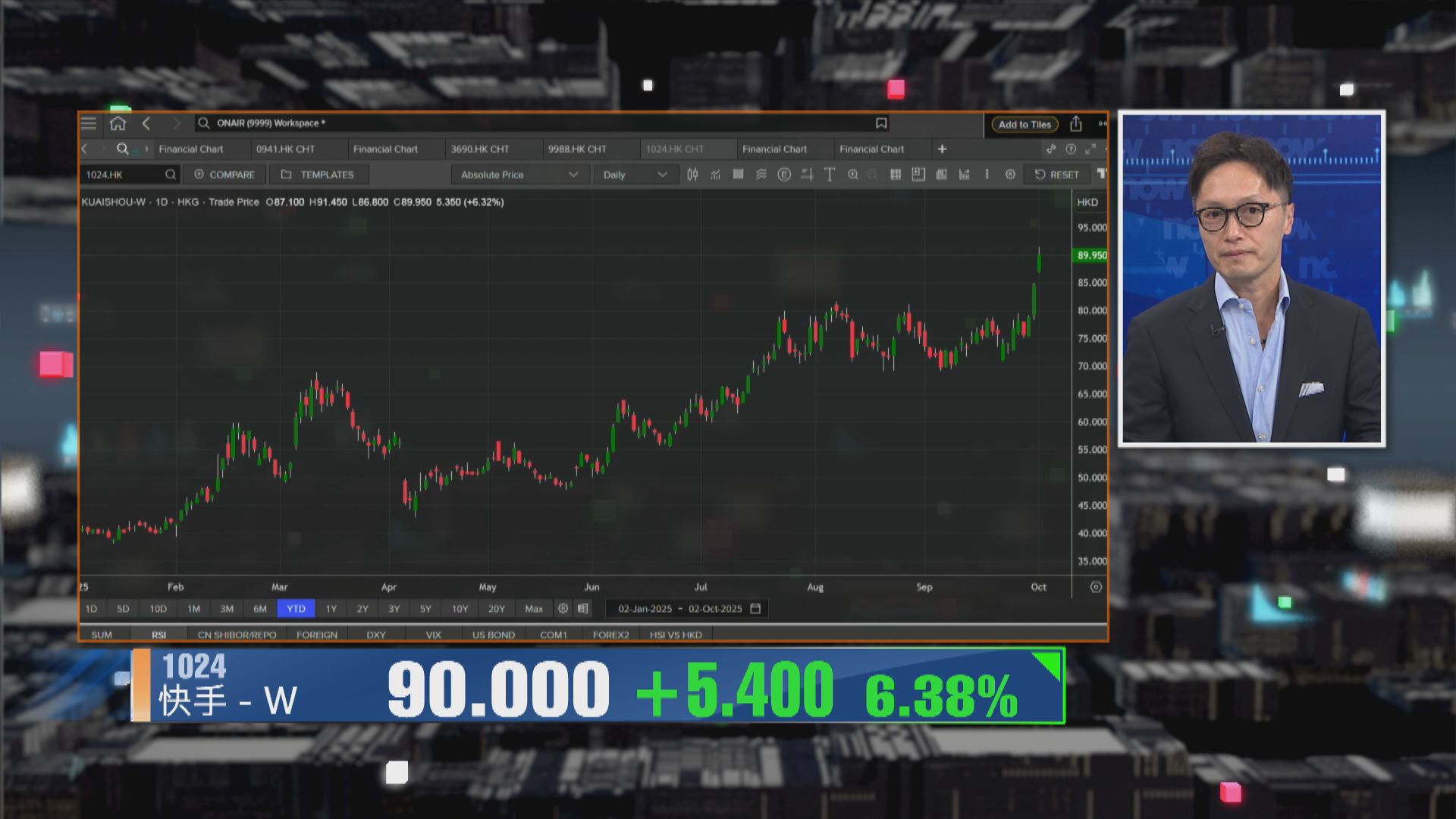 【財經TOP SEARCH】 快手有力晉身「紅底股」
