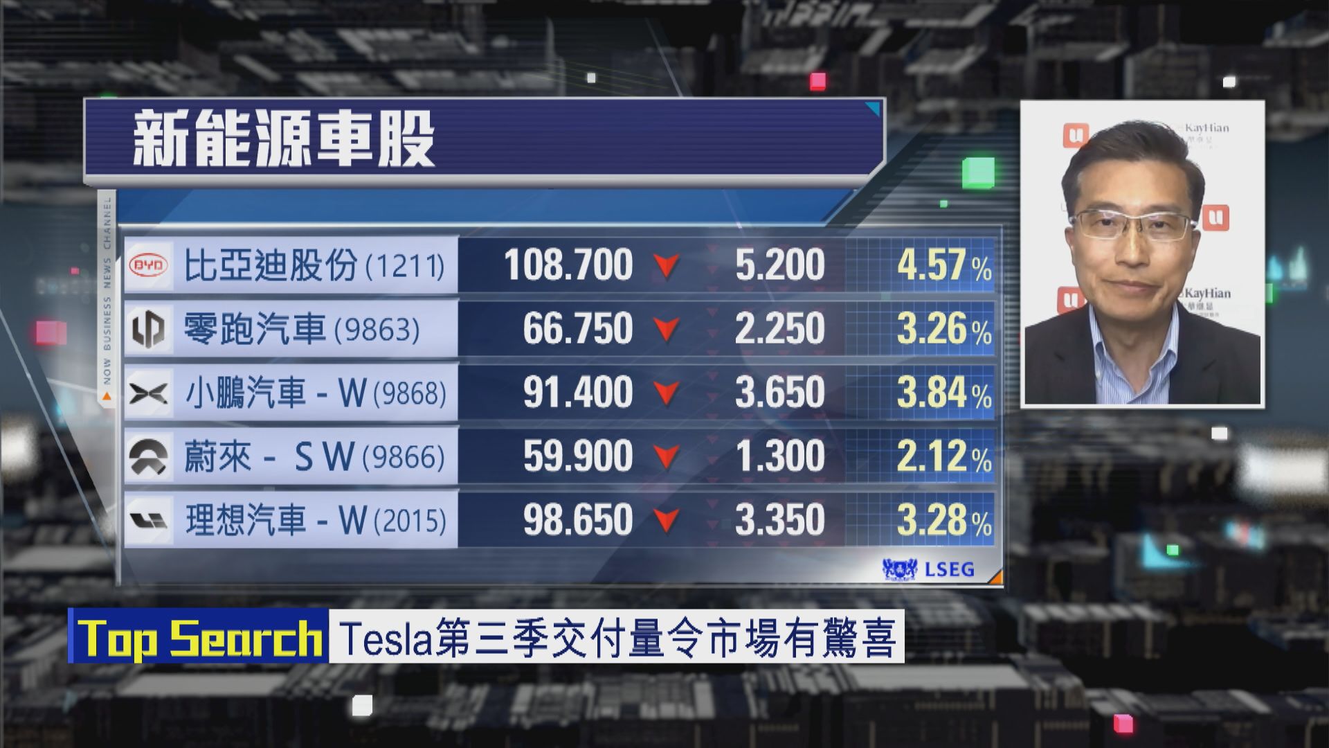 【財經TOP SEARCH】車企新丁嵐圖上市勢「被捲」
