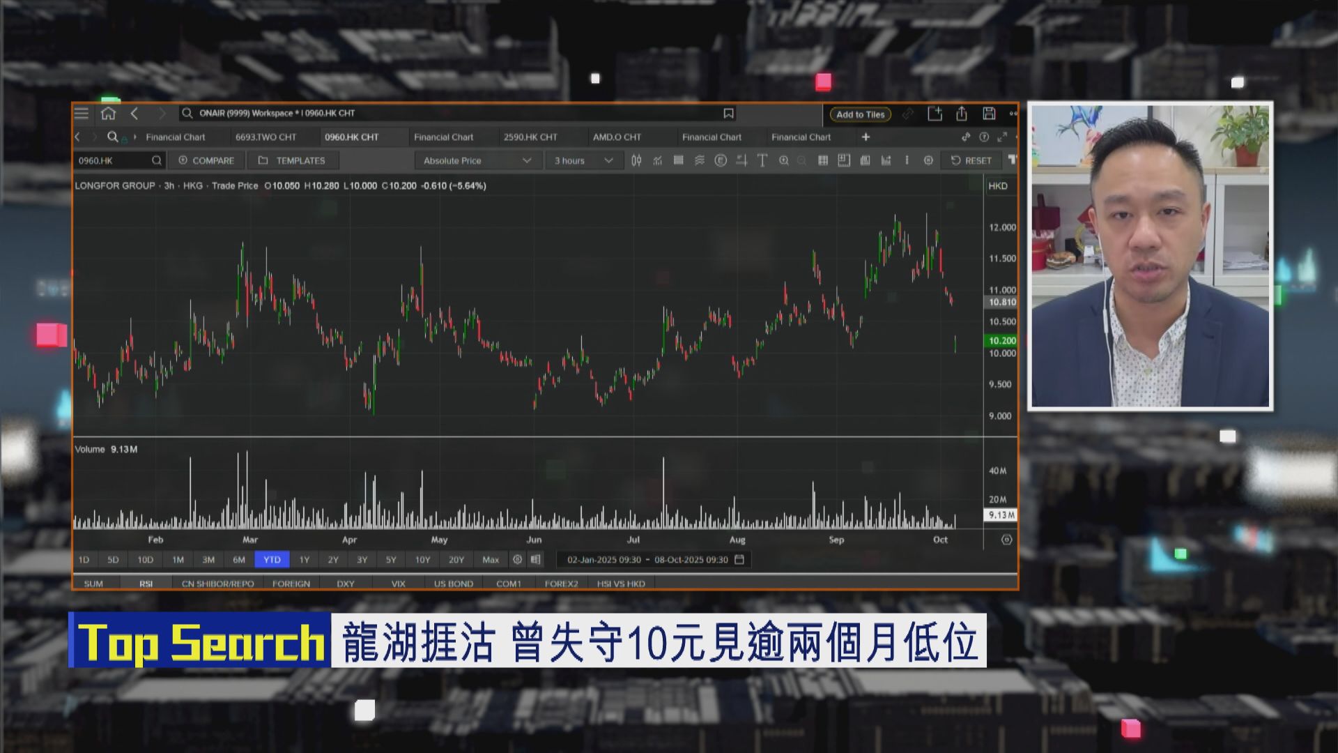 【財經TOP SEARCH】龍湖曾跌到變蚊股因滙豐減磅？