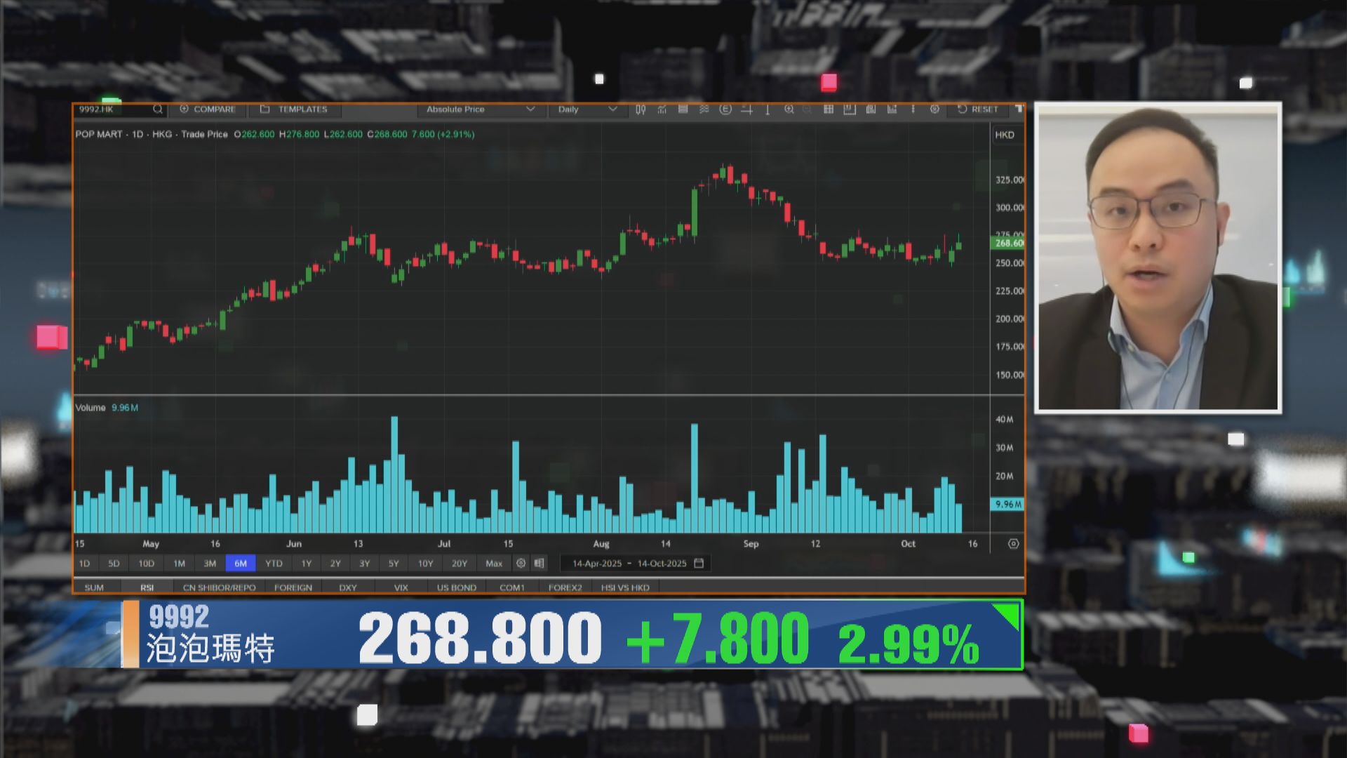 【財經TOP SEARCH】只要肯「坐」泡泡瑪特中線值博