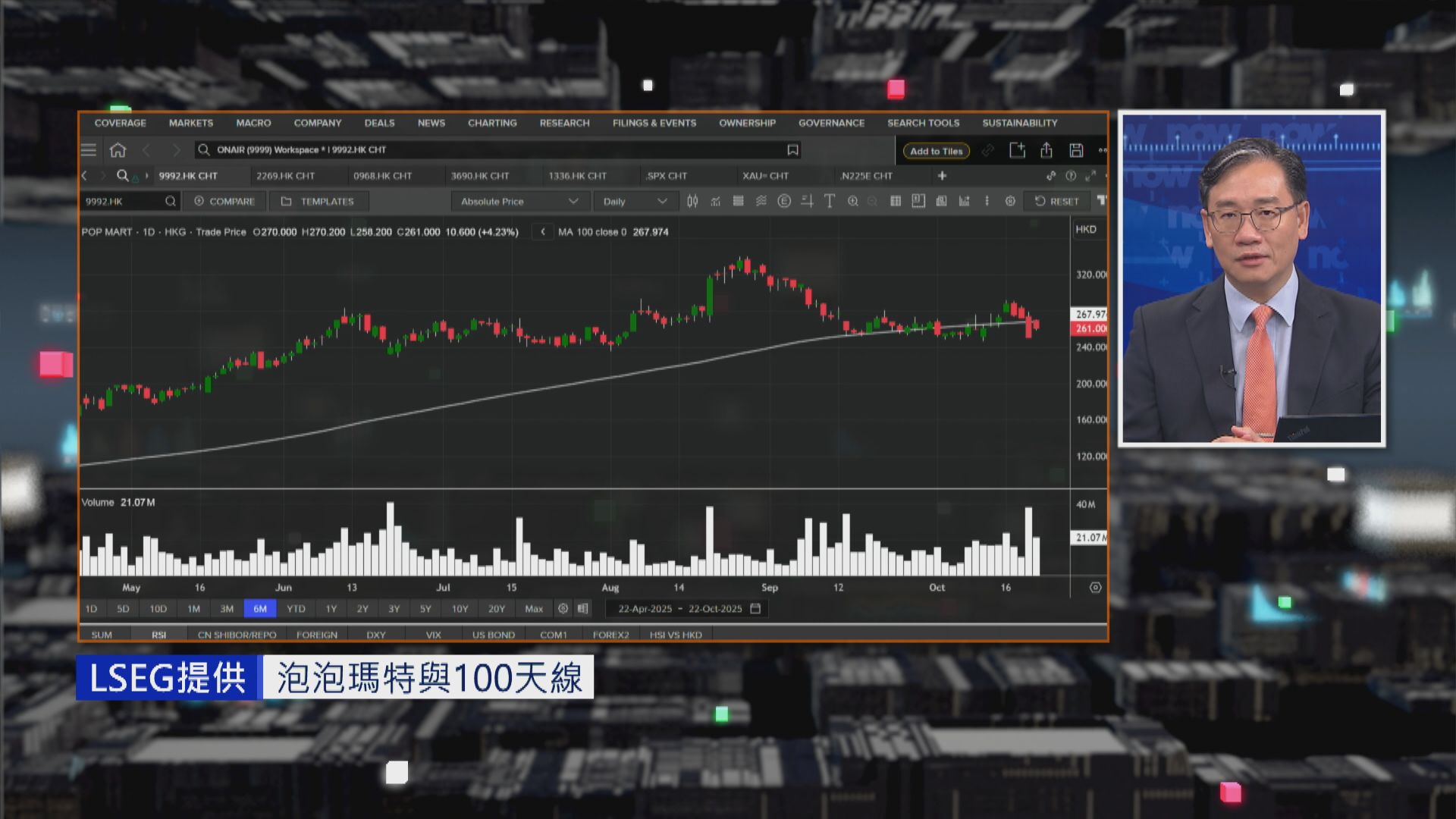 【財經TOP SEARCH】2大因素定泡泡瑪特股價生死