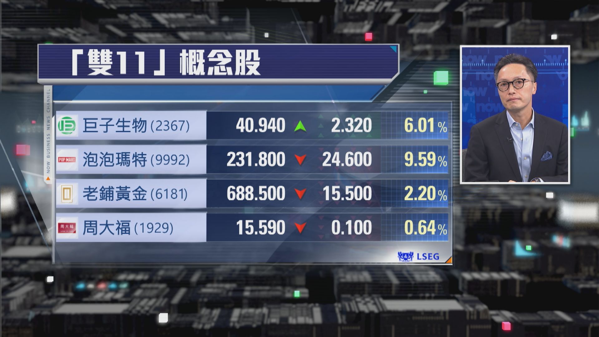 【財經TOP SEARCH】Labubu失寵？泡泡瑪特隨時落到$180