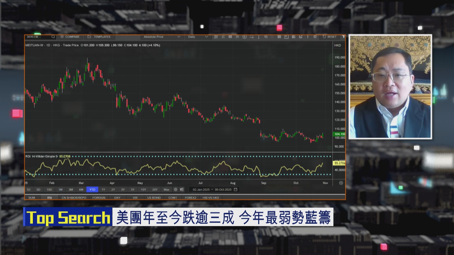 【財經TOP SEARCH】美團股價走勢好難逆轉？