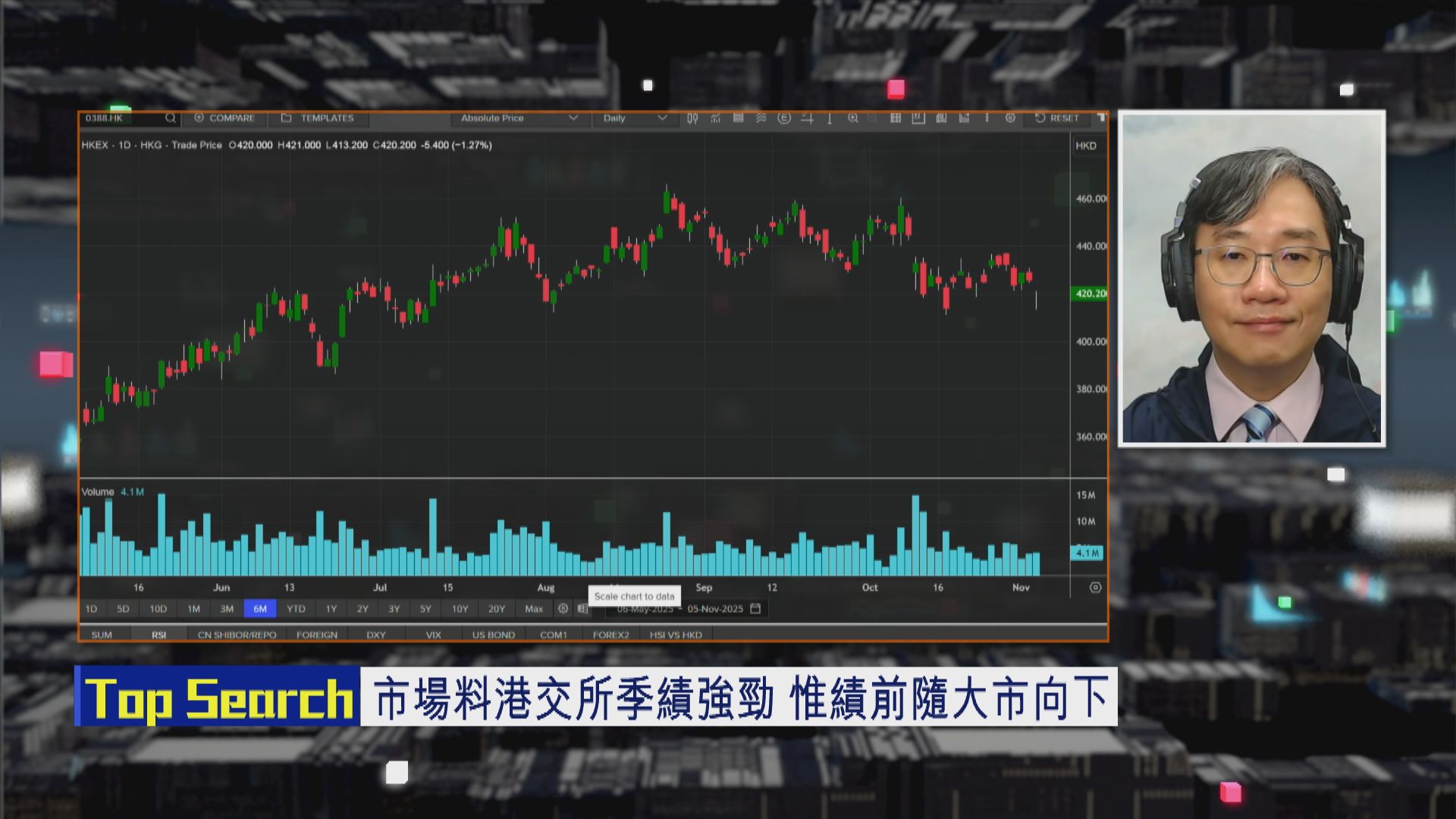 【財經TOP SEARCH】港交所可趁低吸納