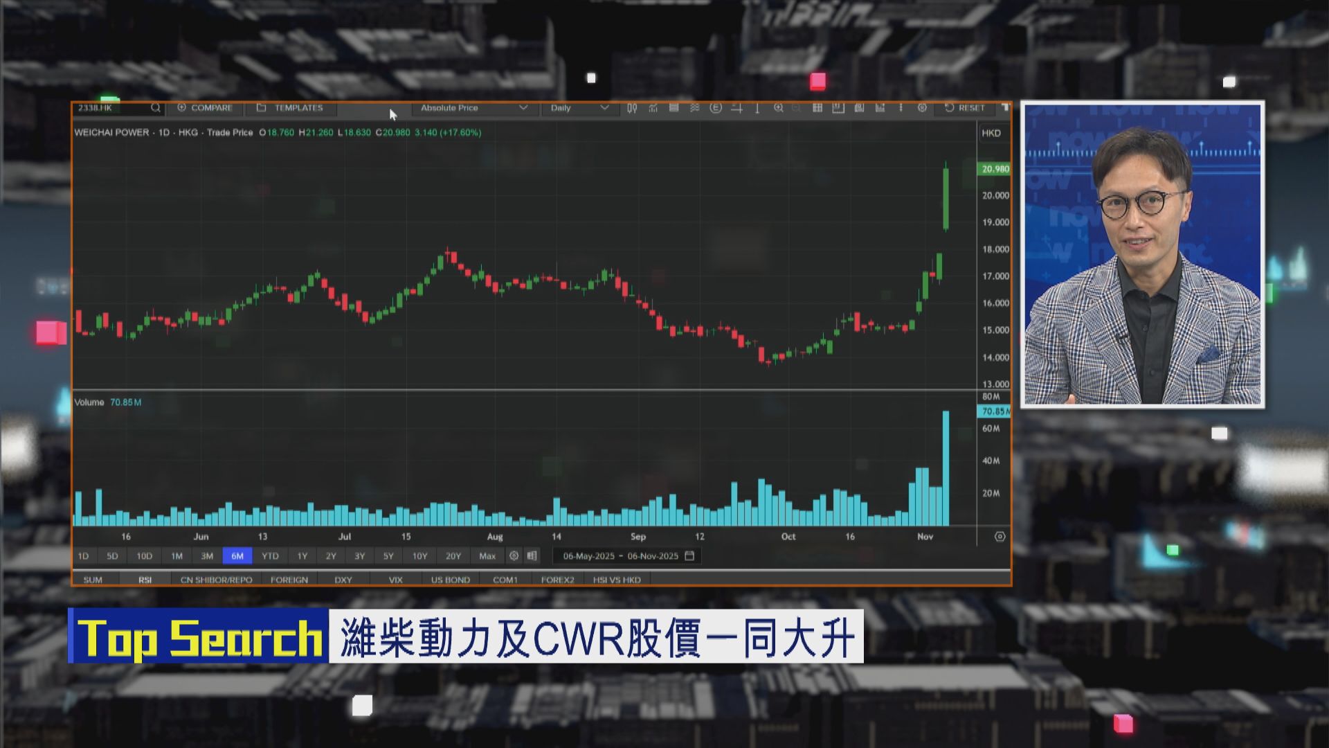 【財經TOP SEARCH】濰柴新合作有望帶挈股價向上