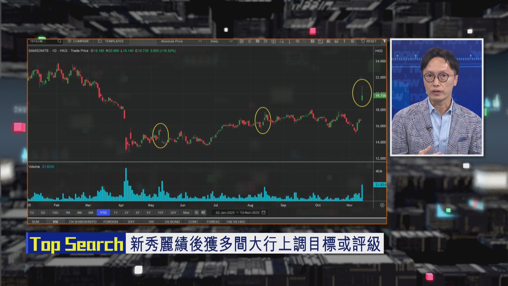 【財經TOP SEARCH】新秀麗難長期企穩20元樓上